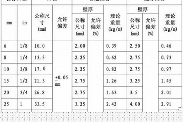 sc焊接鋼管壁厚標準_sc焊接鋼管壁厚標準表