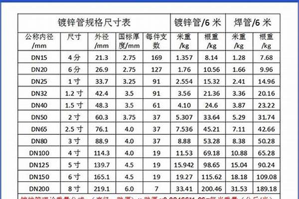 螺旋鋼管厚度標準_螺旋鋼管厚度標準正負范圍