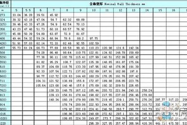 50鋼管的規(guī)格型號/a_50鋼管的規(guī)格型號