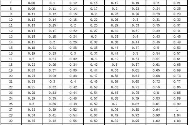 50的鋼管理論重量/a_50鋼管理論重量表
