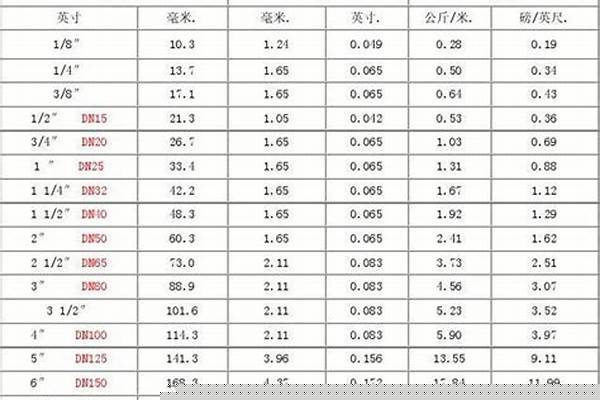 50鋼管是幾寸的管/a_50鋼管是幾寸的管