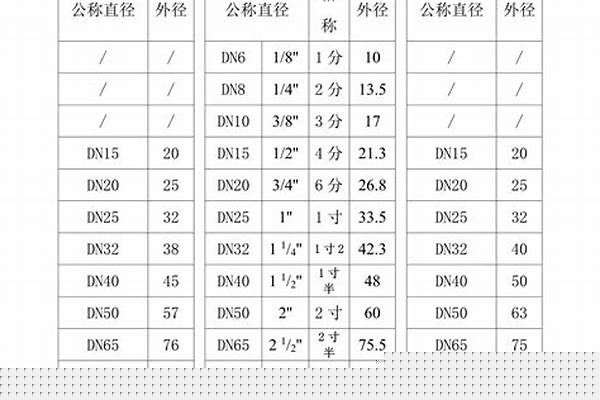 50鋼管外徑多大/a_50鋼管外徑多大