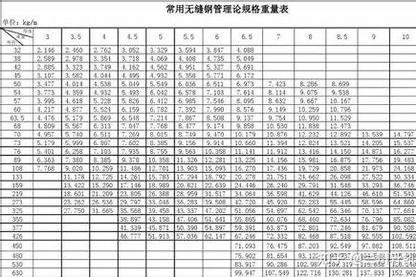 50無縫鋼管規格/a_50無縫鋼管規格